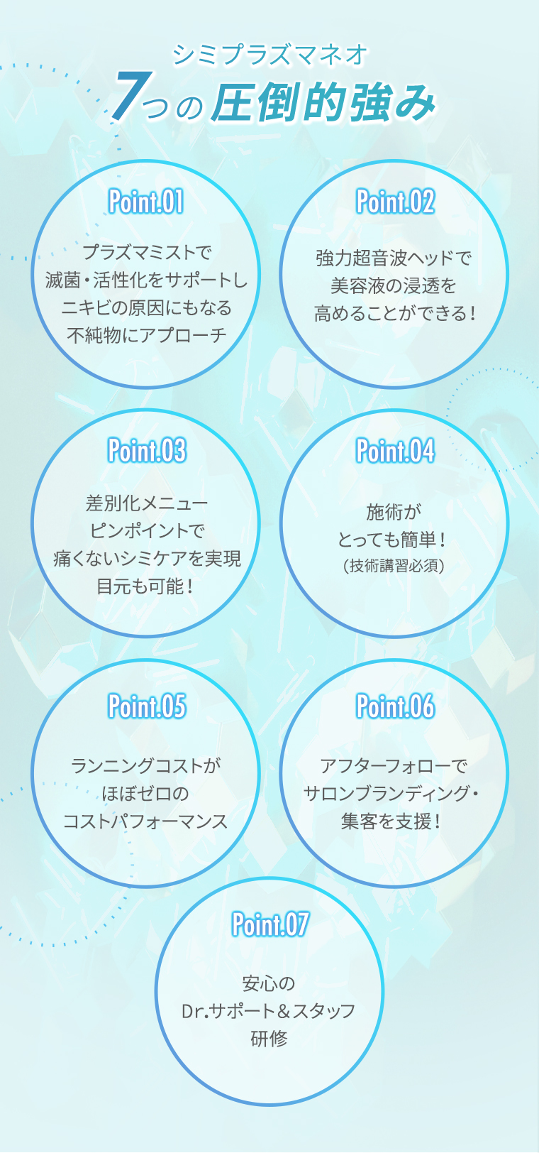 エステを越えたニキビケア・シミケア