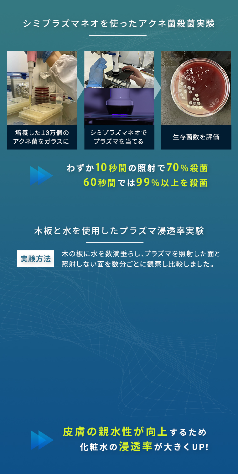 シミプラズマネオを使ったアクネ菌殺菌実験
