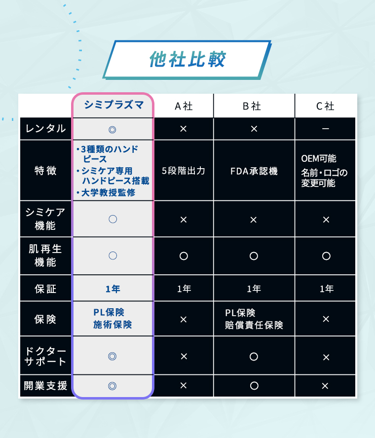 驚きの効果を発揮！ビフォーアフター紹介